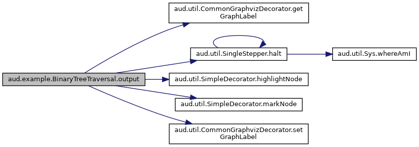 AuD: aud.example.BinaryTreeTraversal Class Reference